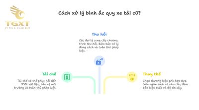 Hướng dẫn thay bình ắc quy xe tải đúng cách