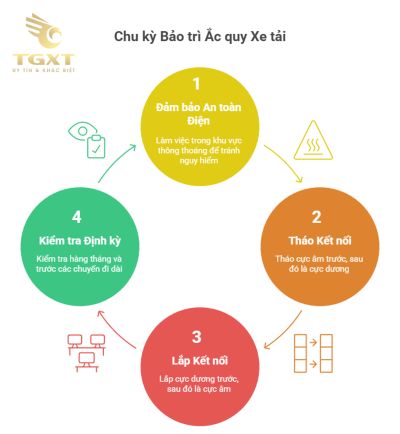 Cách kiểm tra ắc quy xe tải còn tốt hay hỏng