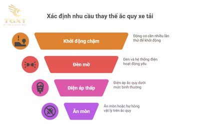 Bao lâu nên thay ắc quy xe tải? - Hướng dẫn toàn diện cho chủ xe