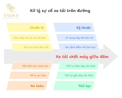 Cách câu bình ắc quy xe tải khi hết điện giữa đường