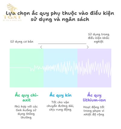 Ảnh hưởng của thời tiết (nóng/lạnh) đến bình ắc quy xe tải