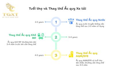 Các thương hiệu ắc quy xe tải uy tín trên thị trường Việt Nam