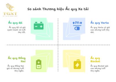 Giá ắc quy xe tải theo loại và thương hiệu