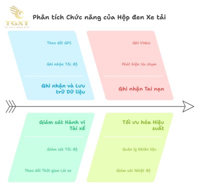 Chức năng của hộp đen xe tải - Hướng dẫn toàn diện cho ngành vận tải