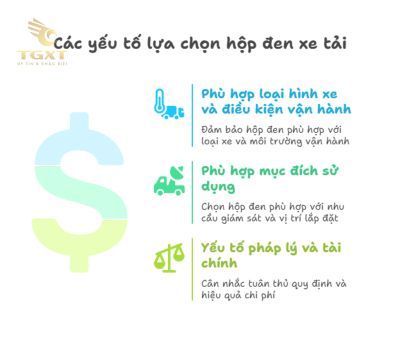 Các loại hộp đen xe tải trên thị trường