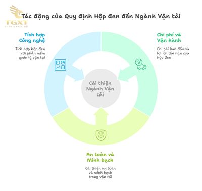 Quy định pháp luật về hộp đen xe tải tại Việt Nam