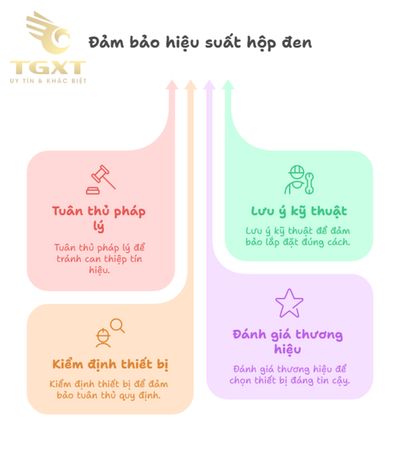 Cách lắp đặt hộp đen xe tải đúng chuẩn