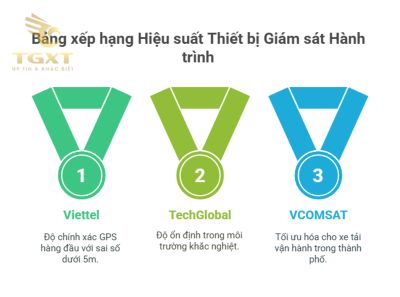 So sánh các thương hiệu hộp đen xe tải uy tín tại Việt Nam