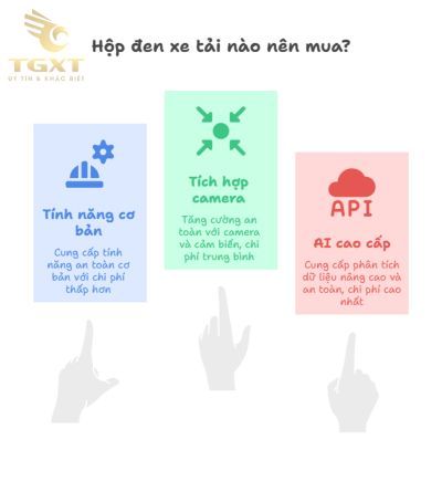 Giá hộp đen xe tải và chi phí duy trì: Tổng quan và hướng dẫn cập nhật [current-year]