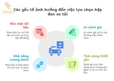 Mua hộp đen xe tải ở đâu uy tín?