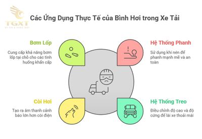 >Bình hơi xe tải là gì? Khám phá thiết bị quan trọng nhất trong hệ thống vận hành