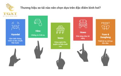 Cấu tạo của bình hơi xe tải: Hướng dẫn chi tiết từ A-Z