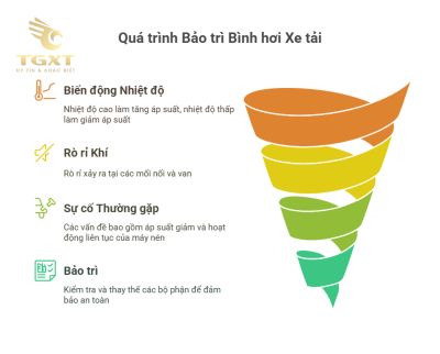 Nguyên lý hoạt động của bình hơi xe tải