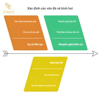 Dấu hiệu bình hơi xe tải bị hư hoặc rò rỉ