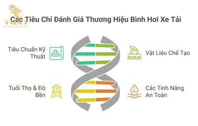 Các Thương Hiệu Bình Hơi Xe Tải Phổ Biến