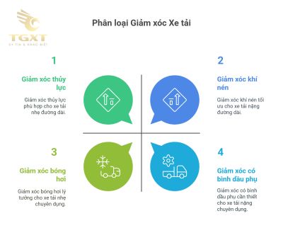 Các loại giảm xóc xe tải phổ biến