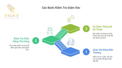 Cách phân biệt giảm xóc trước và sau