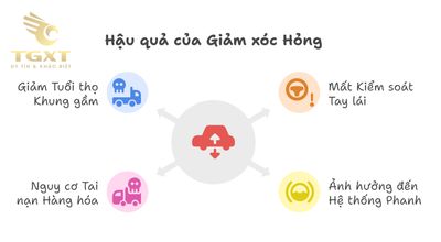 Dấu hiệu nhận biết giảm xóc xe tải bị hỏng