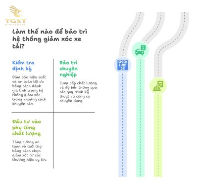 Tác hại khi sử dụng giảm xóc kém chất lượng