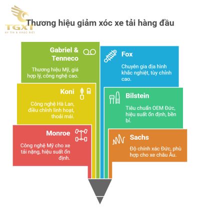 Các thương hiệu giảm xóc xe tải uy tín