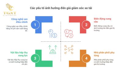 Giá giảm xóc xe tải theo loại và thương hiệu