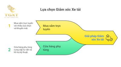 Mua giảm xóc xe tải ở đâu uy tín?