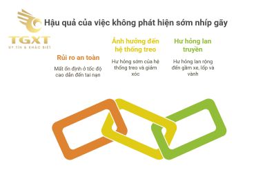 Cách Nhận Biết Nhíp Xe Tải Bị Gãy Hoặc Mòn