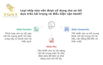 Cách chọn nhíp phù hợp theo tải trọng xe