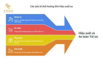 Hướng dẫn thay nhíp xe tải đúng kỹ thuật