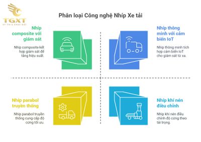 Nhíp xe tải và độ ổn định khi vận hành