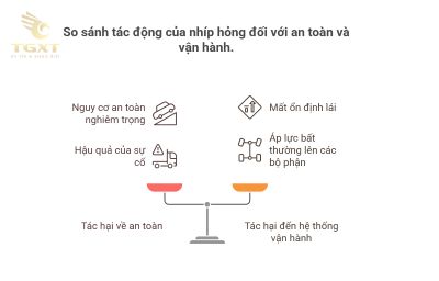 Tác hại khi nhíp hỏng hoặc lắp sai cách