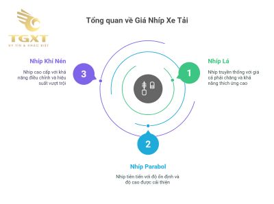 Giá Nhíp Xe Tải Theo Loại Và Thương Hiệu