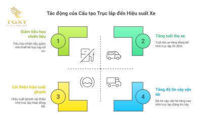 Cấu tạo của trục láp xe tải: Tìm hiểu chi tiết từ A đến Z