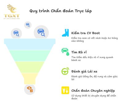 Dấu hiệu trục láp bị hỏng - Nhận biết sớm để đảm bảo an toàn khi lái xe tải