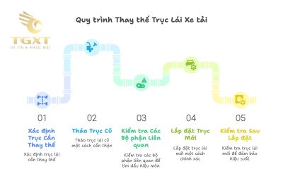 Hướng dẫn thay trục láp xe tải đúng kỹ thuật
