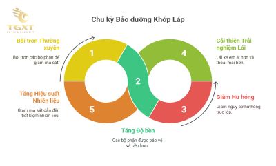 Bôi trơn khớp láp & bảo dưỡng định kỳ: Giải pháp bảo vệ hệ truyền động tối ưu