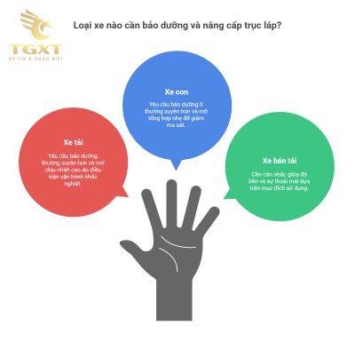 So sánh trục láp xe tải với xe con