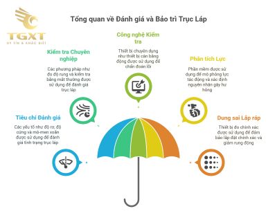 Thời điểm cần thay trục láp xe tải mới
