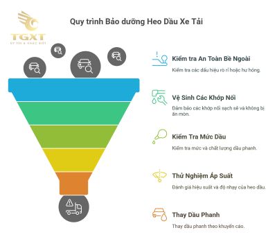 Dấu hiệu heo dầu xe tải bị hỏng