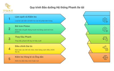 Cách kiểm tra và bảo dưỡng heo dầu xe tải