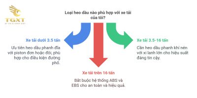 Các Thương Hiệu Heo Dầu Xe Tải Uy Tín Nhất Hiện Nay