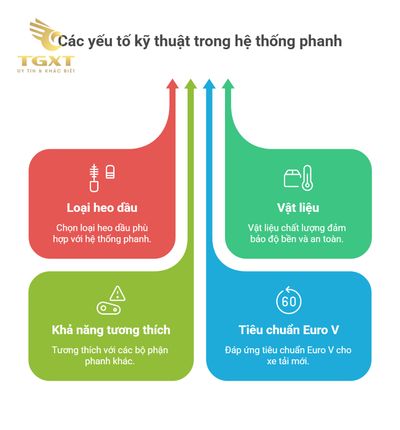 Mua heo dầu xe tải ở đâu chất lượng?