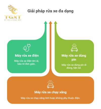 Các loại máy rửa xe phổ biến