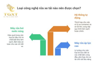 Máy rửa xe chuyên dùng cho xe tải có gì đặc biệt?