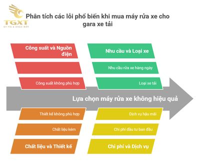 Cách chọn máy rửa xe phù hợp cho gara xe tải