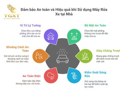 Hướng dẫn sử dụng máy rửa xe đúng cách