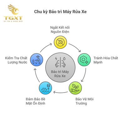 Bảo dưỡng máy rửa xe định kỳ như thế nào?