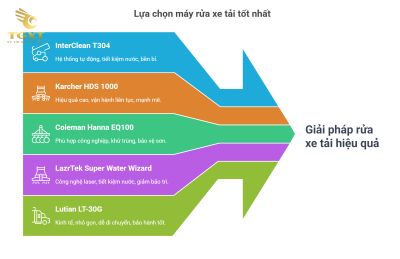 Top 5 máy rửa xe tốt nhất cho tiệm rửa xe tải