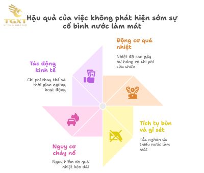 Dấu hiệu bình nước làm mát bị hỏng