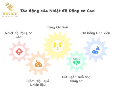 Tác hại khi bình nước làm mát rò rỉ hoặc nứt
